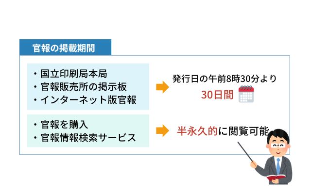 官報に載る期間