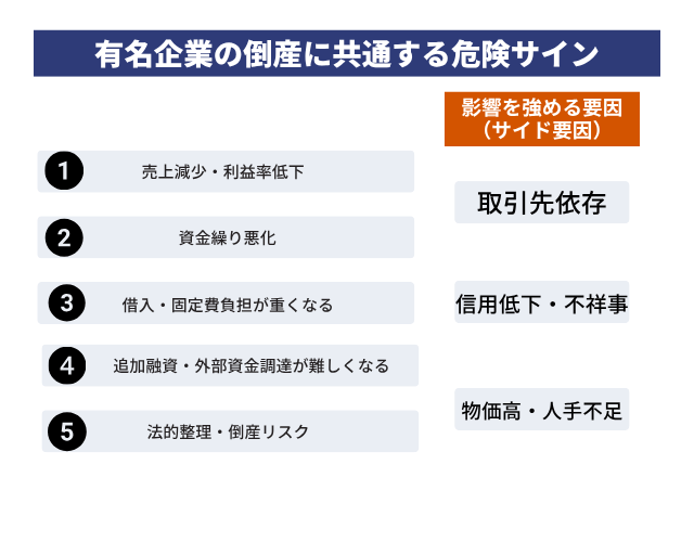 有名企業の倒産事例から見える共通パターンとは何ですか？