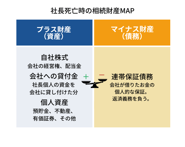 社長死亡時の相続財産の具体例