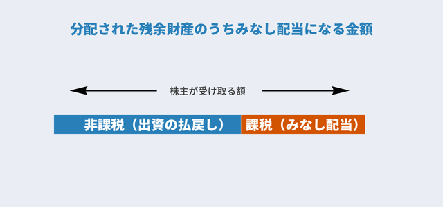 みなし配当による高額課税を避けるためのポイント