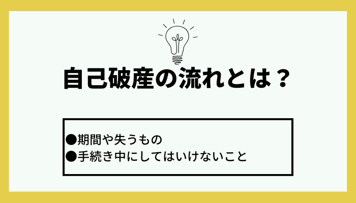 自己破産手続きの流れとは？かかる期間や費用について解説