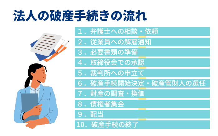 破産手続きの流れ