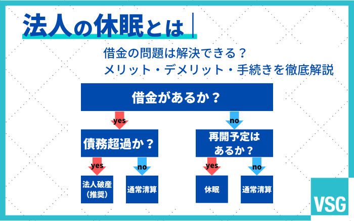 法人の休眠とは｜借金の問題は解決できる？メリット・デメリット・手続きを徹底解説