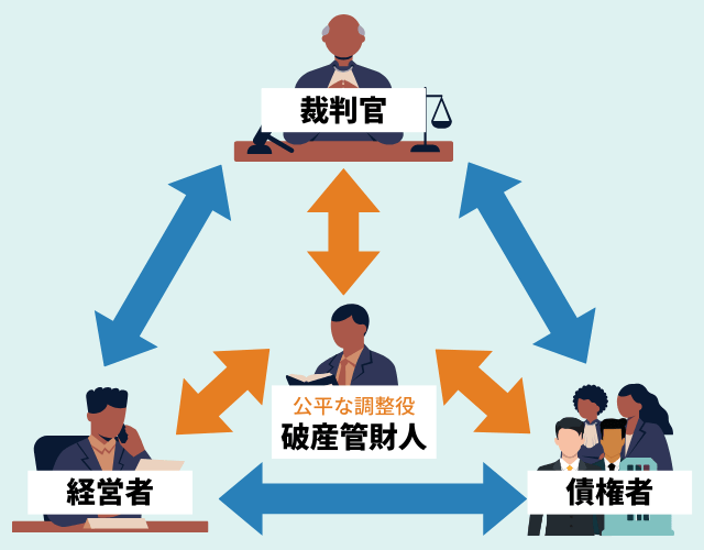 破産管財人の役割