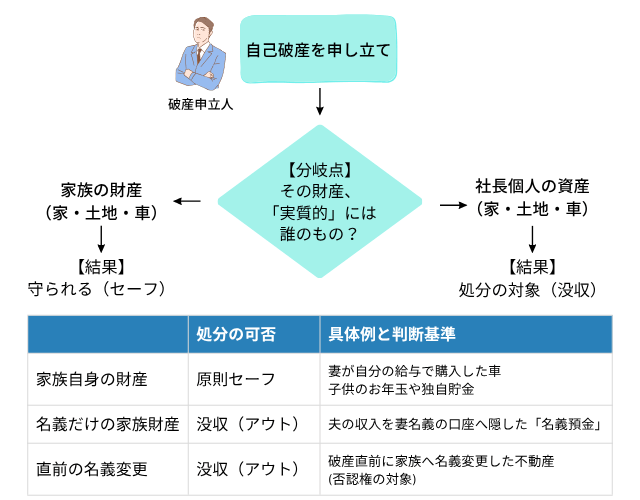 会社倒産時に社長の自己破産が家族に影響を及ぼすこと