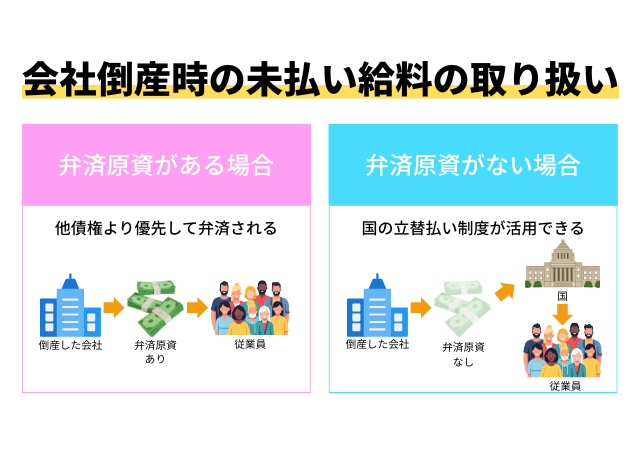 会社倒産時の未払い給料の取り扱い