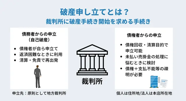 破産申し立てとは?