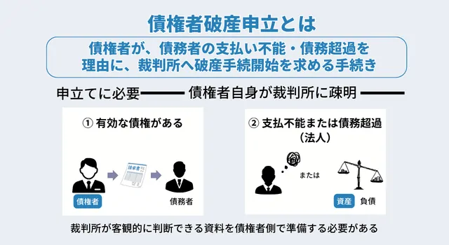 債権者破産申立とは?