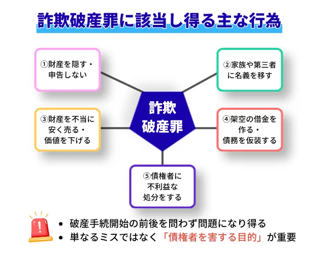 詐欺破産罪とは?該当する行為の具体例