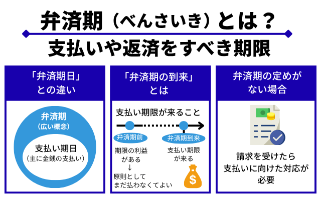 弁済期とは