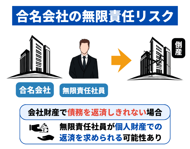 合名会社の無限責任リスク