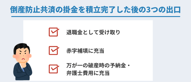 倒産防止共済の掛金が800万円になったらどうなる?