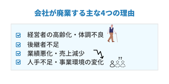 会社が廃業する主な理由は何ですか？