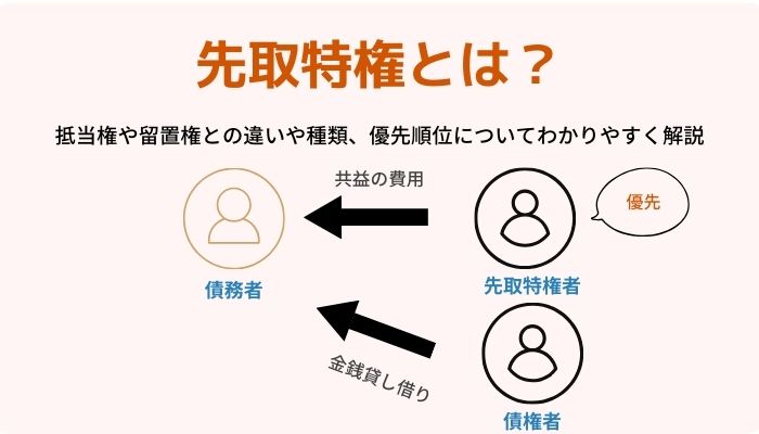 先取特権とは？抵当権や留置権との違いや種類、優先順位についてわかりやすく解説