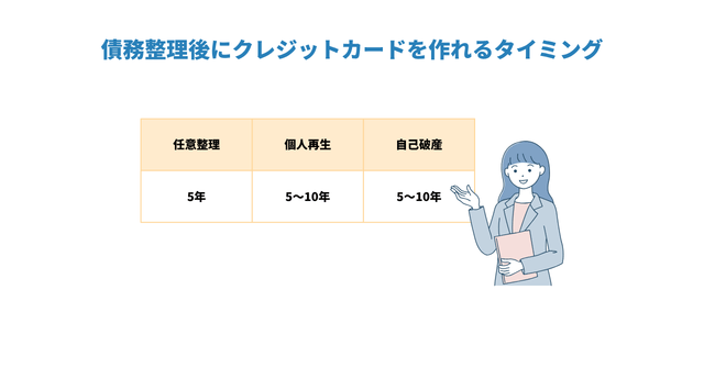 債務整理後にクレジットカードを作れるタイミング