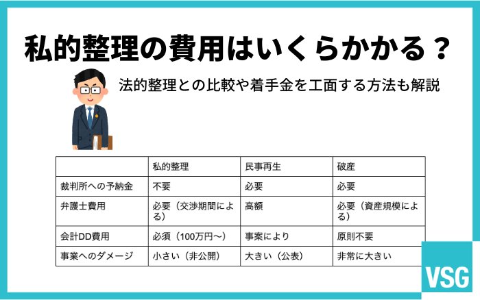 私的整理の費用はいくらかかる？法的整理との比較や着手金を工面する方法も解説