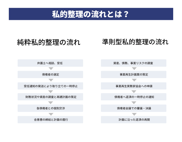 私的整理の流れとは?