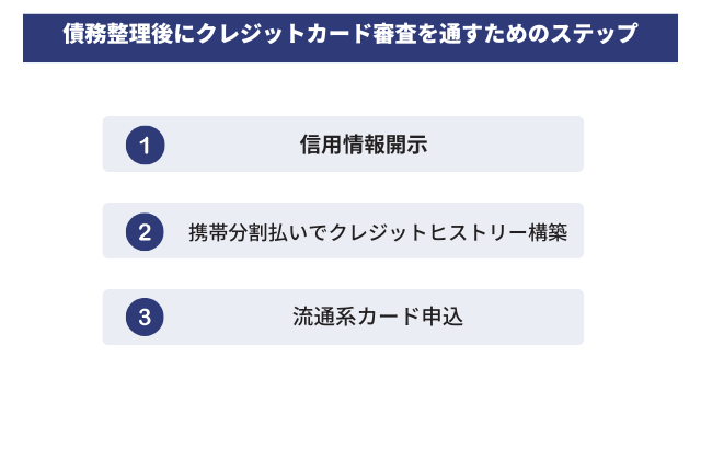 債務整理後にクレジットカードを作るときの注意点