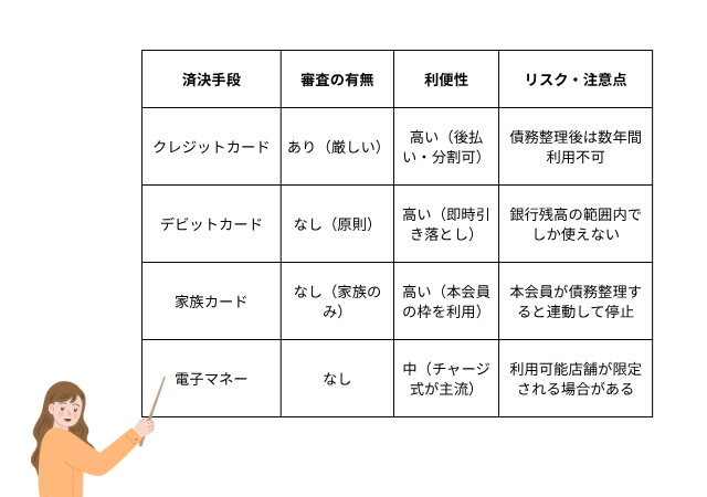 債務整理後のクレジットカードの代替手段