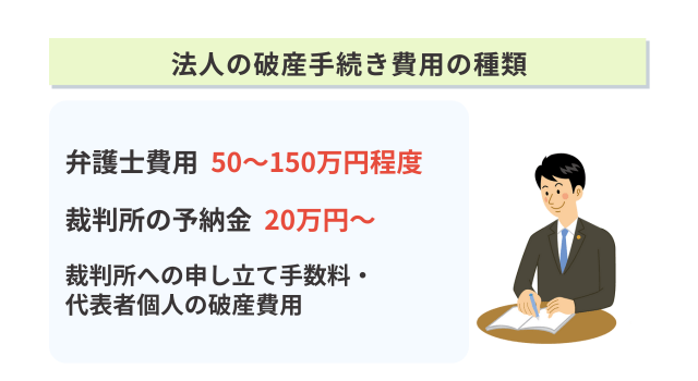 法人破産の際にはかかる費用は4つ