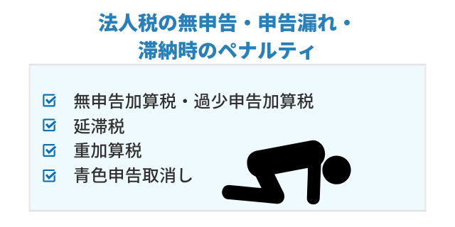 法人税の無申告・申告漏れ・滞納にはどのようなペナルティがありますか？