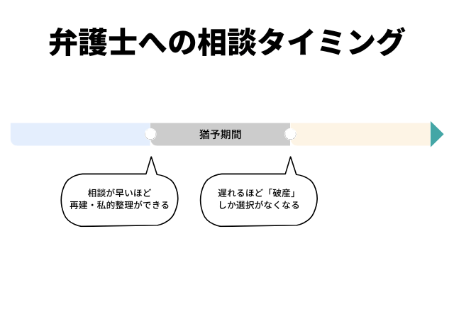 弁護士に相談するタイミング