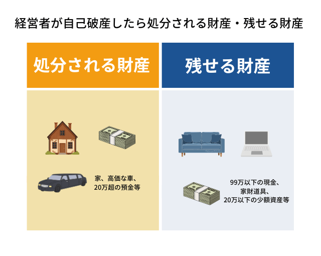 経営者も自己破産した場合に起こる生活・財産への影響