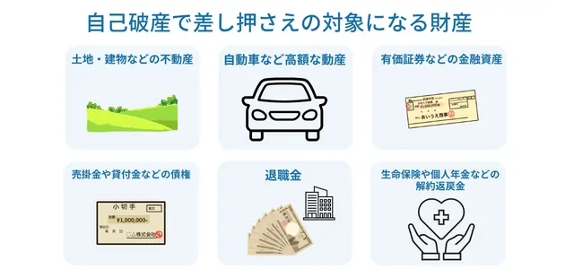 自己破産で差し押さえ(処分の対象)になる財産は?