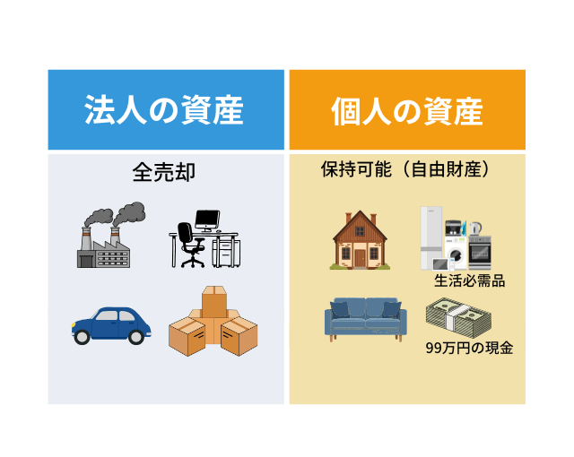 破産管財人が付くと会社の財産はどうなる?