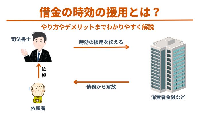 借金の時効の援用とは？やり方やデメリットまでわかりやすく解説