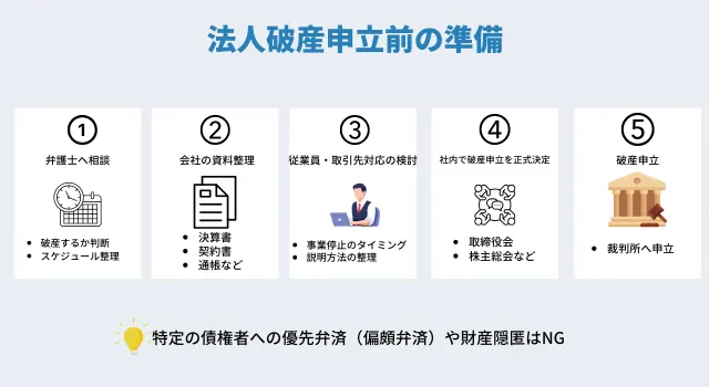 法人破産申立前に経営者が準備すべきことは何ですか?