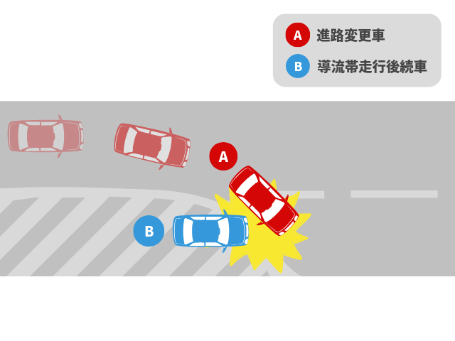 直進車がゼブラソーンを走行中の場合