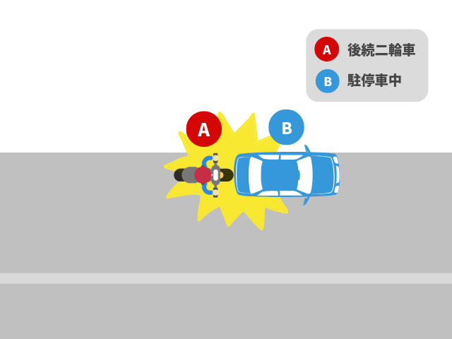 駐停車中の自動車に対する交通事故