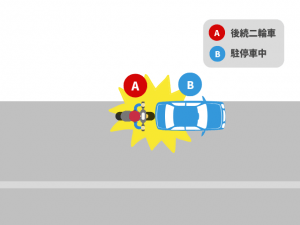 直進中の二輪車＋駐車中の四輪車の事故｜基本過失割合を解説