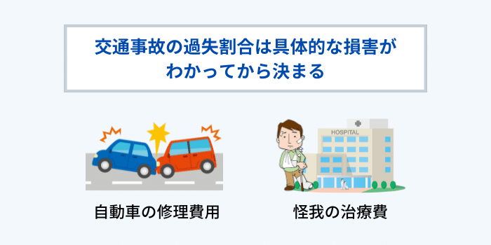 交通事故の過失割合はいつ決まる？