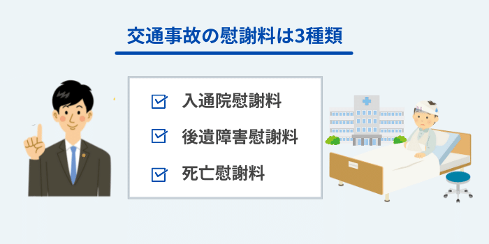 交通事故の慰謝料は賠償金の一部