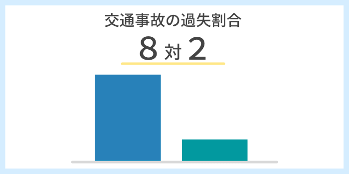 過失割合8対2となるケース