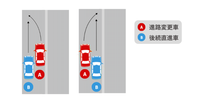 車線変更による側面や横からの追突事故の過失割合をパターン別に解説