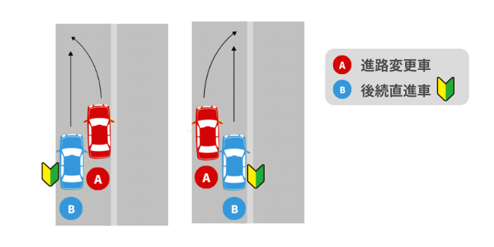 車線変更事故で直進車が初心者だった場合