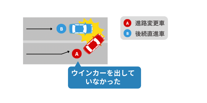 ウインカーを出さずに車線変更をして側面から追突