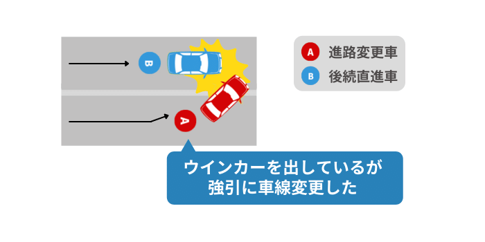 ウィンカーを出しているが強引な車線変更で横から追突