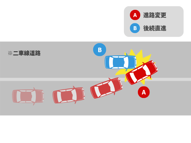 進路変更車＋後続直進車の事故｜基本過失割合を解説