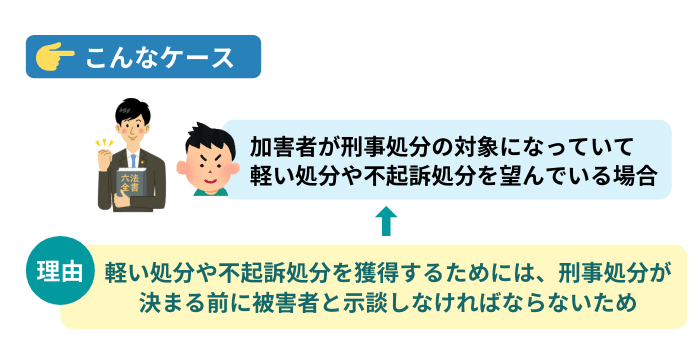 弁護士を立てるケース