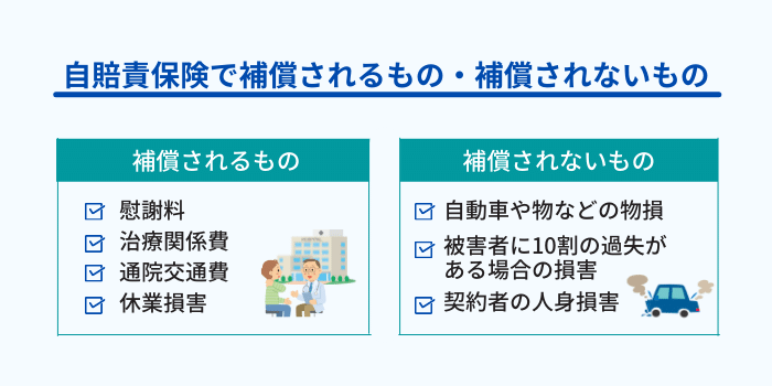 自賠責保険で補償される費用と限度額