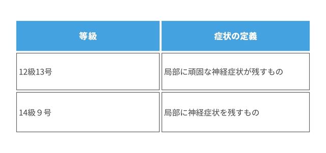 仙骨骨折による神経症状の具体的な症状と等級