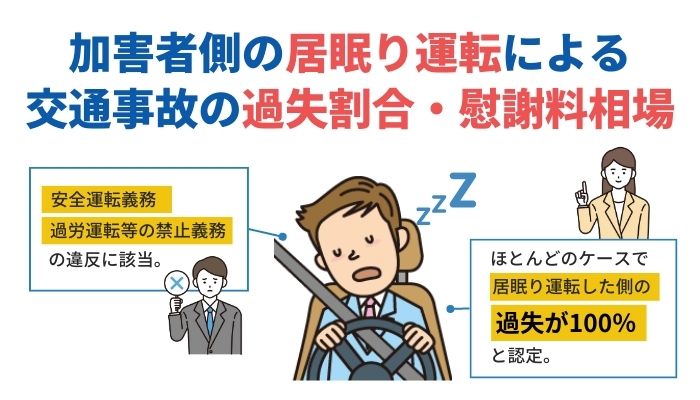 加害者側の居眠り運転による交通事故の過失割合・慰謝料相場