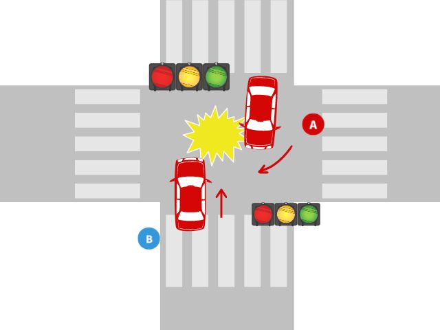 右折車と直進車の交通事故