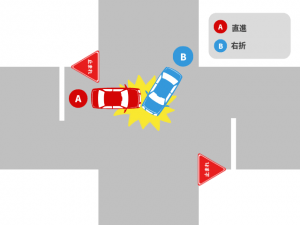 片方が一時停止の規制がある交差点での事故｜基本過失割合を解説