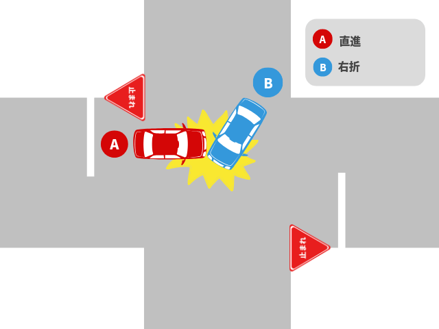 片方が一時停止の規制がある交差点での事故｜基本過失割合を解説