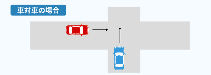 車対車の場合